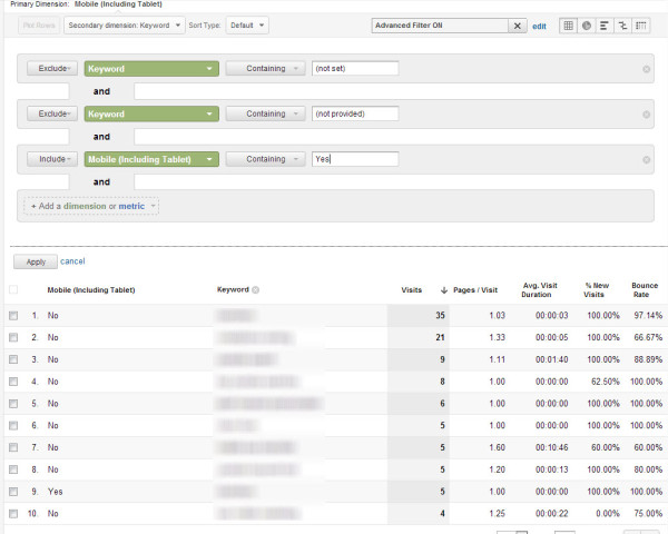 google analytics mobile keywords 600x480